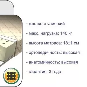 Матрасы ортопедические от производителя