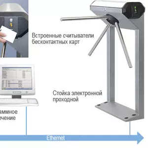 Системы контроля доступа с возможностью просмотра видео из любой точки
