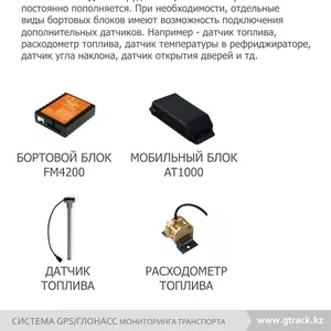 Компания GPS Track Service предлагает