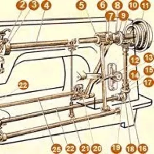 распродам швейное оборудование