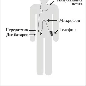 Микронаушники в Астане! 10000 тг