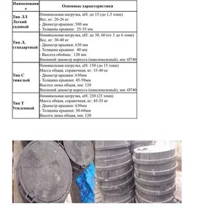 Люки полимерные канализационные,  от 1, 5 до 25 тн 
