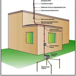 Заземление. Молниезащита,  молниеприемник,  Молниеотвод,  грозозащита