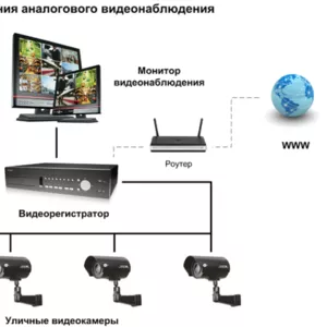 Видеонаблюдение Алматы