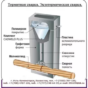 Термитная сварка CADWELD для заземления - видеоролик