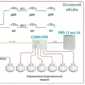 Пожаротушение,  пожарная сигнализация