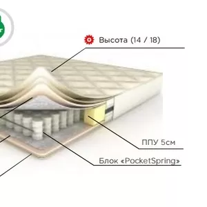 Пордам ортопедические матрасы