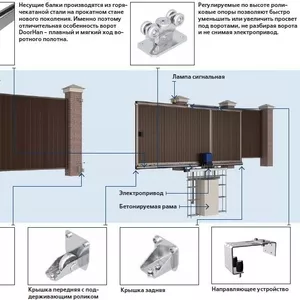 Автоматика для откатных ворот