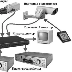 Установка видеонаблюдения