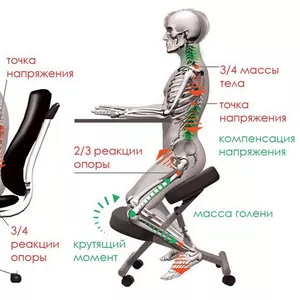 офисные эргономические стулья