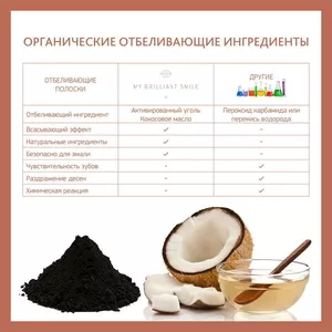 Отбеливание зубов. Косметическая продукция для отбеливания зубов для д