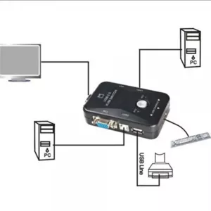 Продам 2-портовый KVM свич/переключатель USB SKL,  модель KVM21UA