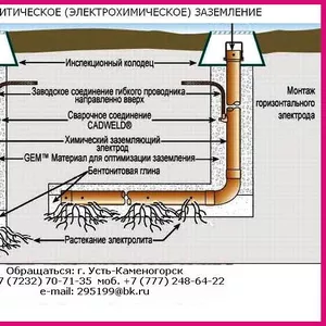 Химическое электролитическое заземление,  ЗЭМ-Т052-РК,  ЗЭН-Т052-РК