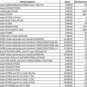 Срочная продажа картриджей в Алматы.
